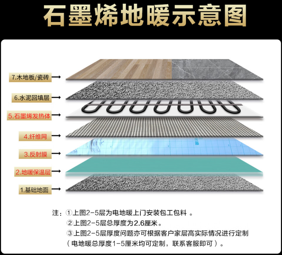 沁阳 石墨烯电地暖公司哪家好？施工质量核心标准